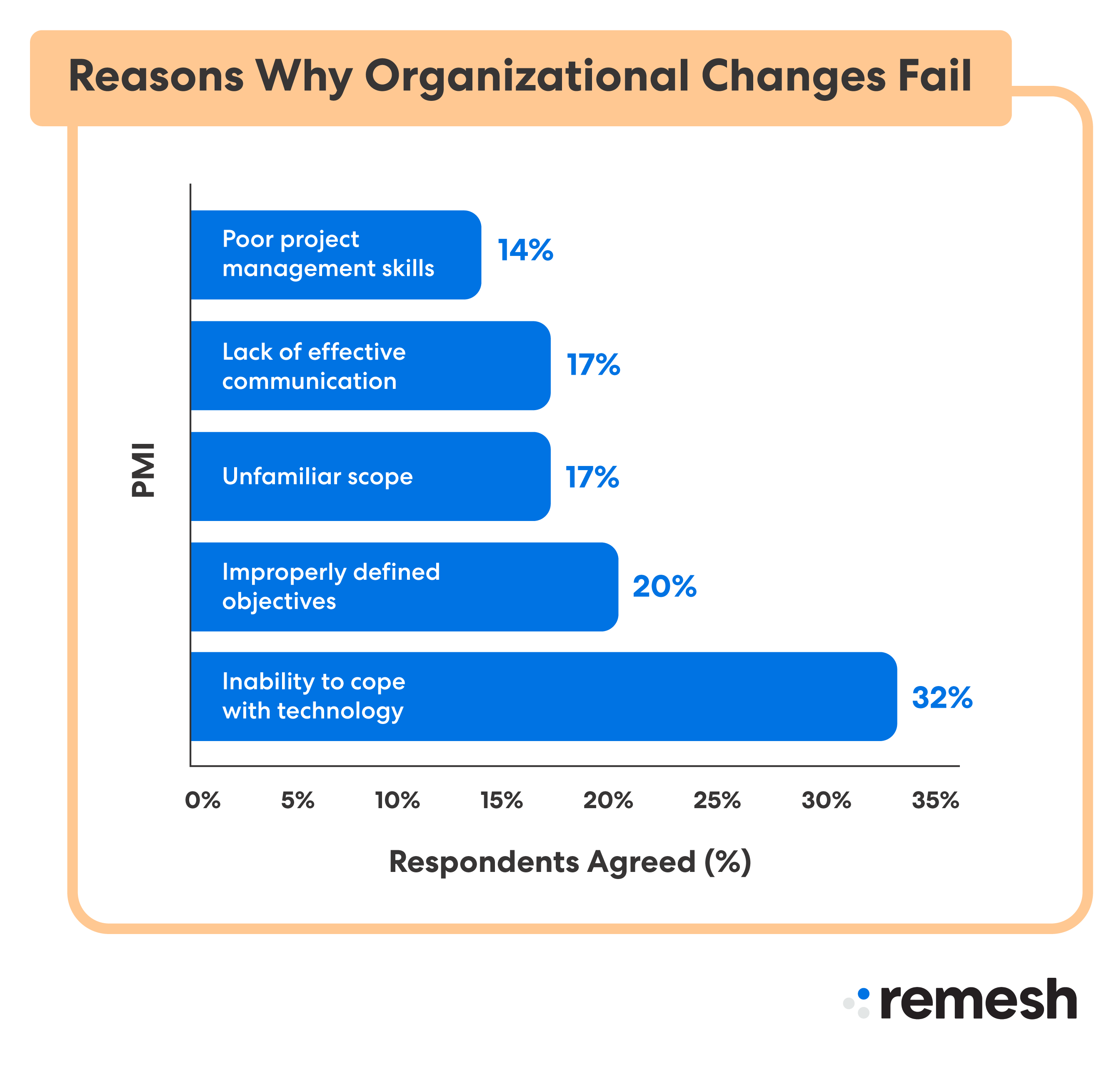 100 Open-Ended Employee Engagement Survey Questions